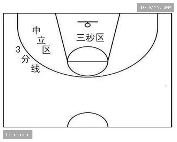 NBA防守三秒规则究竟是什么？实战应用中如何巧妙利用？