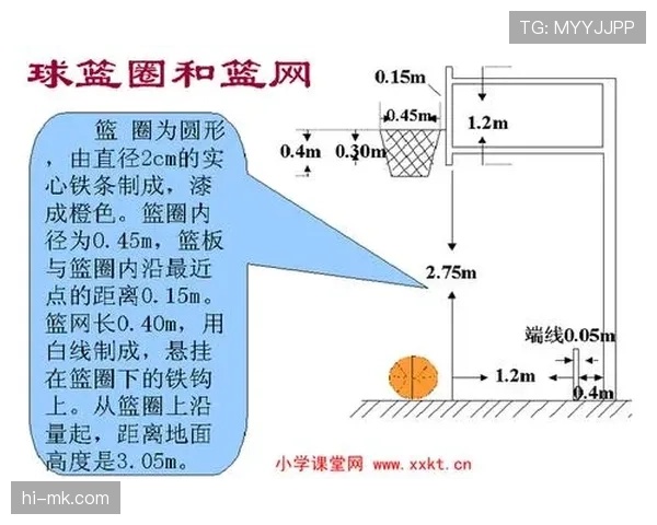新手指南：什么是篮球底线规则？裁判如何准确判定？