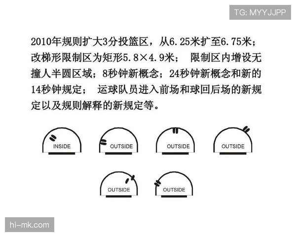 篮球三秒区规则详解:进攻与防守限制条件解析 篮球三秒区规则详解:进攻与防守限制条件解析