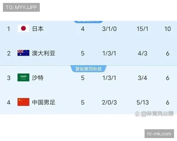 2026世界杯小组赛排名怎么算 2026世界杯小组赛排名怎么算