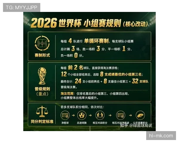 2026世界杯最新资格决定规则 2026世界杯最新资格决定规则